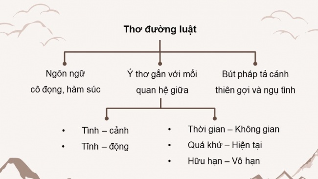 Soạn giáo án điện tử Ngữ văn 8 KNTT Bài 3 Đọc 3: Nam quốc sơn hà