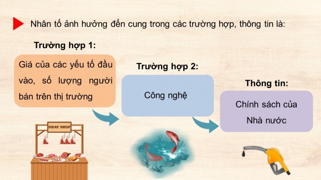 Soạn giáo án điện tử kinh tế pháp luật 11 CTST Bài 2: Cung - cầu trong kinh tế thị trường