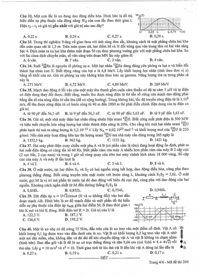 Đề và đáp án môn Vật lí mã đề 206 thi THPT quốc gia năm 2017 - đáp án của bộ GD-ĐT