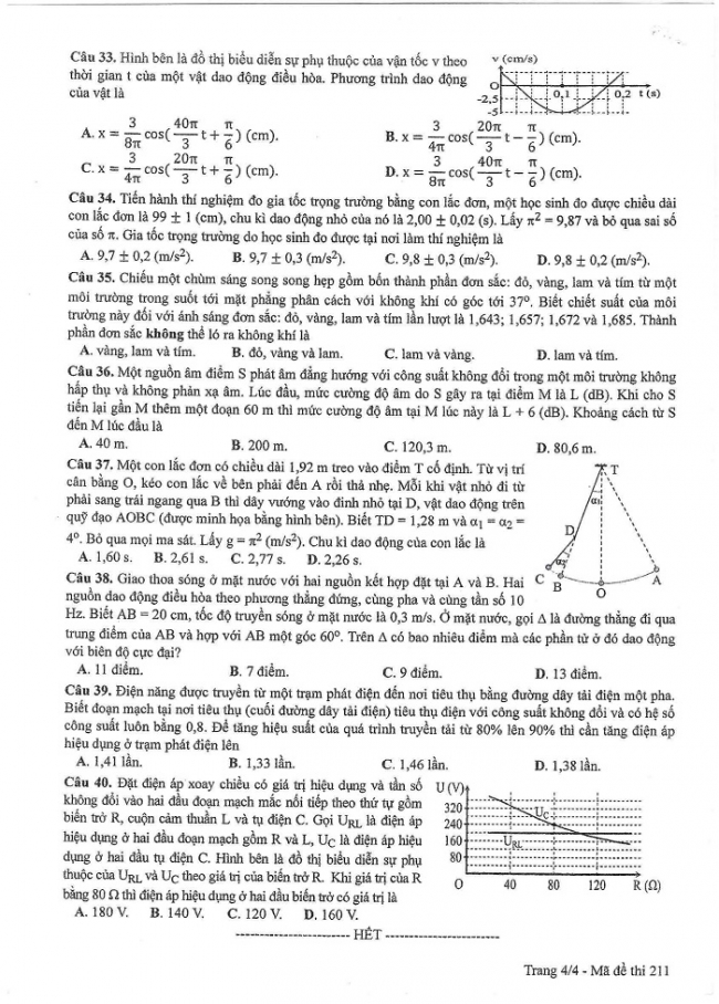 Đề và đáp án môn Vật lí mã đề 211 thi THPT quốc gia năm 2017 - đáp án của bộ GD-ĐT