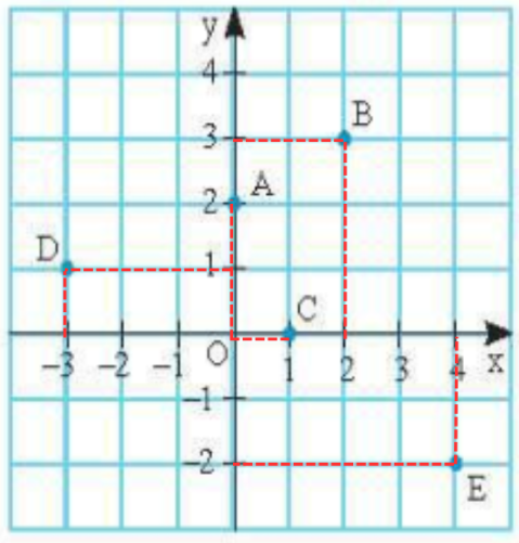 Bài 1 trang 10 SBT Toán 8 tập 2 CTST 1-2