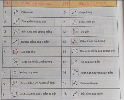  Vẽ hình với phần mềm Geogebra