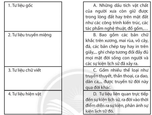 [CTST] Giải SBT lịch sử và địa lí 6 bài 1: Lịch sử là gì?