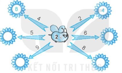 [KNTT] Giải VBT Toán 2 bài 39: Bảng nhân 2