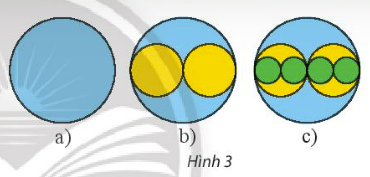 Từ tờ giấy, cắt một hình tròn bán kính R (cm) như Hình 3a...