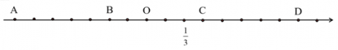 Điểm B trên trục số biểu diễn số hữu tỉ nào sau đây?