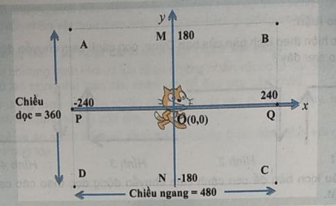  Chuyển động theo quỹ đạo hình học