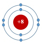 Trong hạt nhân nguyên tử của oxygen có 8 proton. Em hãy xác định số electron trong nguyên tử, số lớp electron và số electron lớp ngoài cùng và vẽ sơ đồ cấu tạo nguyên tử oxygen.