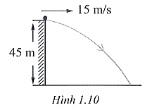 Một hòn đá được ném từ đỉnh của một vách đá thẳng đứng, 