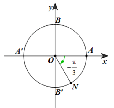 Xác định điểm N trên đường tròn 