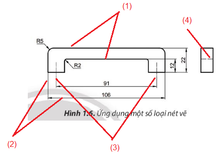 Kể tên và nêu ý nghĩa các loại nét vẽ trên Hình 1.6.