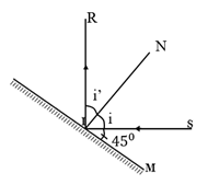 Chiếu một tia sáng SI theo phương nằm ngang lên một gương phẳng như hình sau, ta thu được tia phản xạ theo phương thẳng đứng. Góc SIM tạo bởi tia SI và mặt gương có giá trị là bao nhiêu?