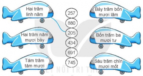 [KNTT] Giải VBT Toán 2 bài 68: Ôn tập các số trong phạm vi 1000