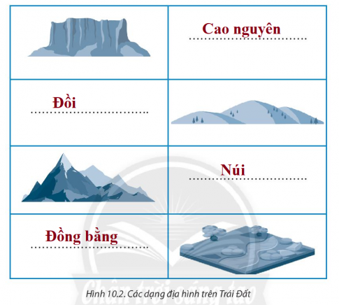 [Chân trời sáng tạo] Giải SBT lịch sử và địa lí 6 bài 10: Quá trình nội sinh và ngoại sinh. Các dạng địa hình chính. Khoáng sản