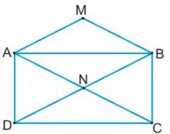 [KNTT] Giải VBT Toán 2 bài 25: Điểm, đoạn thẳng, đường thẳng, đường cong, ba điểm thẳng hàng