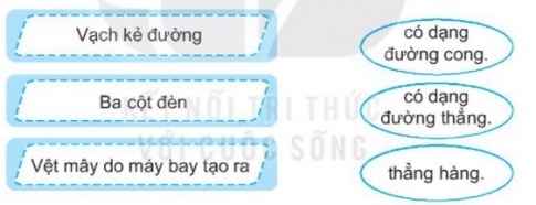 [KNTT] Giải VBT Toán 2 bài 25: Điểm, đoạn thẳng, đường thẳng, đường cong, ba điểm thẳng hàng