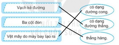 [KNTT] Giải VBT Toán 2 bài 25: Điểm, đoạn thẳng, đường thẳng, đường cong, ba điểm thẳng hàng