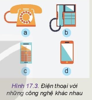 Giải bài 17 Khái quát về thiết kế kĩ thuật