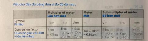 Giải bài tập 1 trang 152 sách toán tiếng anh 5