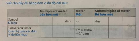 Giải bài tập 1 trang 152 sách toán tiếng anh 5