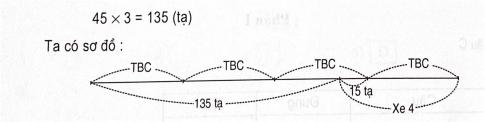 Đáp án phiếu bài tập tuần 5 đề B toán 4 tập một