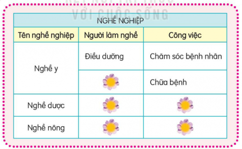 Giải bài 28 Con đường của bé