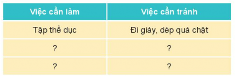 Giải bài 21 Chăm sóc và bảo vệ cơ quan tuần hoàn