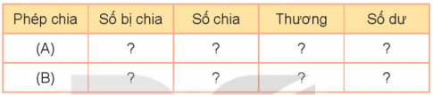 Giải bài 71 Chia số có năm chữ số cho số có một chữ số