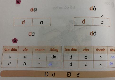 [Phát triển năng lực] Tiếng việt 1 bài 1D: d, đ