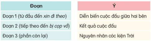 Giải bài 3 Cóc kiện trời