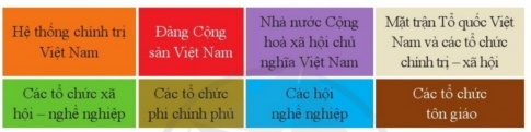 Giải bài 11 Công dân với hệ thống chính trị nước Cộng hòa xã hội chủ nghĩa Việt Nam