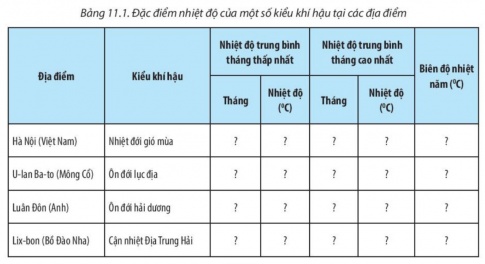 Giải bài 11 Thực hành đọc bản đồ các đới và kiểu khí hậu trên Trái Đất, phân tích biểu đồ một số kiểu khí hậu