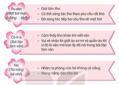 Giải bài 28 Con đường của bé