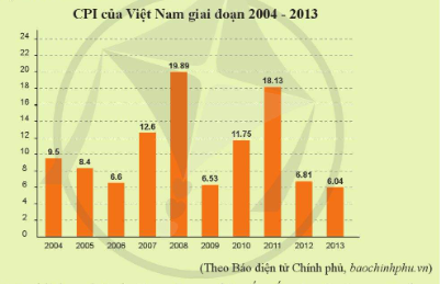 Em hãy quan sát hình ảnh dưới đây và trả lời câu hỏi