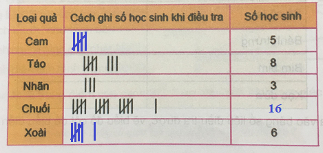 Giải câu 3 trang 134 sách toán VNEN lớp 5 tập 2