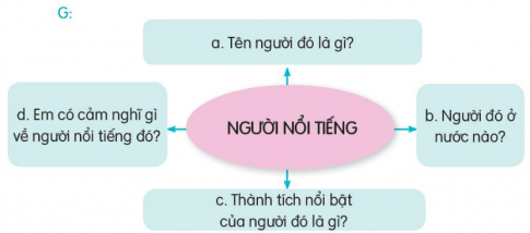 Giải bài 29 Bác sĩ Y-éc-xanh