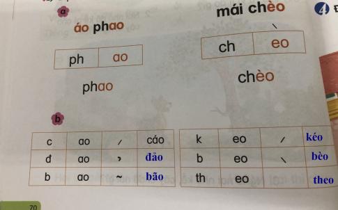 [Phát triển năng lực] Tiếng việt 1 bài 7A: ao, eo