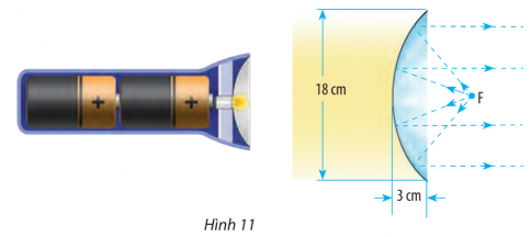 Giải bài 2 Vẽ ba đường conic bằng phần mềm GeoGebra