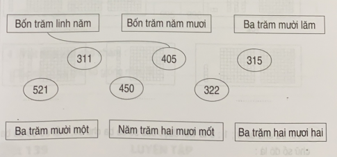 Giải bài tập thực hành toán 2: Các số có ba chữ số