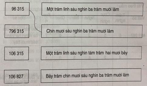 Giải bài tập thực hành toán 4: Các số có sáu chữ số