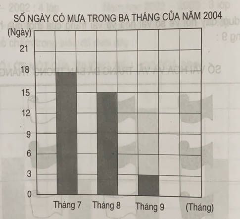 Giải bài tập thực hành toán 4: Luyện tập trang 37