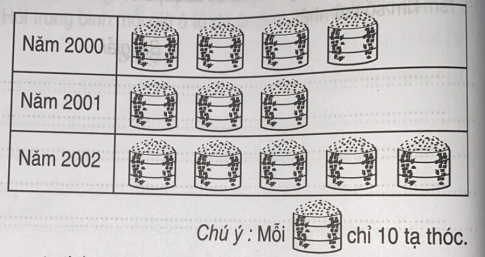 Giải bài tập thực hành toán 4: Biểu đồ