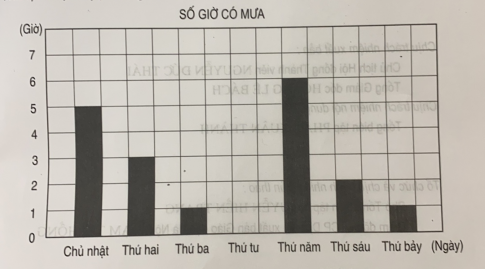 Giải bài tập thực hành toán 4: Tự kiểm tra trang 105