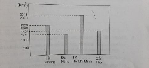 Toán lớp 4: Giải toán cơ bản và nâng cao tuần 19 luyện tập 1