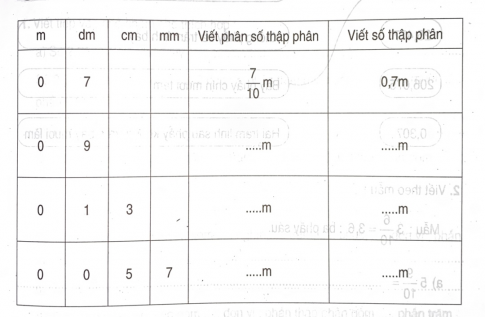 Giải bài tập thực hành toán 5: Khái niệm số thập phân