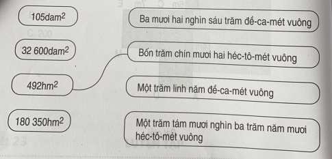 Giải bài tập thực hành toán 5: Đề-ca-mét vuông. Héc-tô-mét vuông