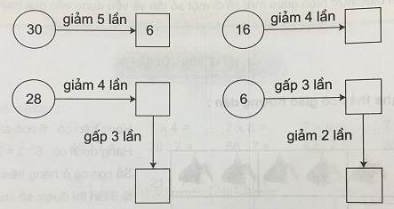 Giải câu 2 trang 46 toán VNEN 3 tập 1