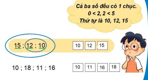 [Phát triển năng lực] Giải toán 1 bài: So sánh các số trong phạm vi 20