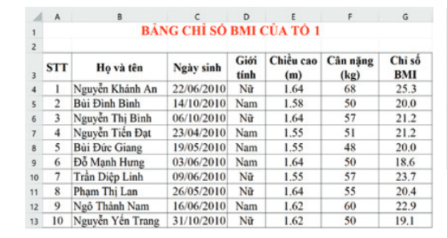  a) Có Giới tính là Nam. b) Có chiều cao dưới chiều cao trung bình của các bạn trong tổ.