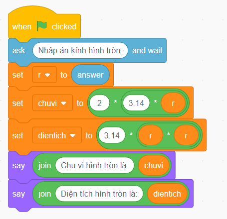 Em hãy chỉnh sửa phần thuật toán em đã hoàn thành ở phần Khởi động để thực hiện thêm việc tính và thông báo diện tích của hình tròn.